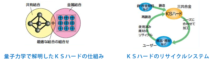 KSハードの仕組み